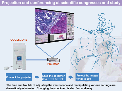 顯微鏡成像原理